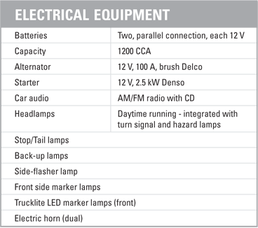 Hino 145 Electrical