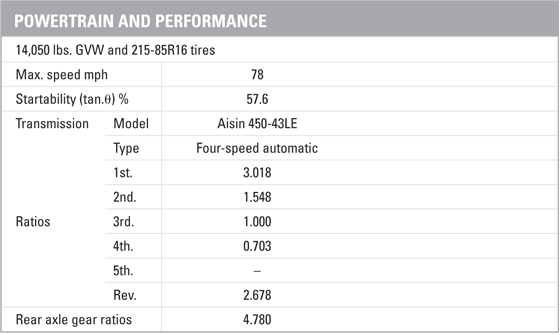 Hino 145 Powertrain