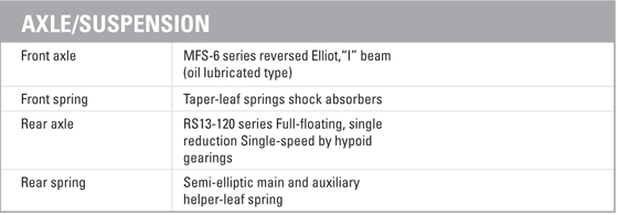 Hino 185 Axle / Suspension
