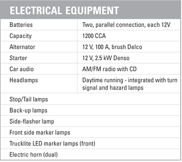 Hino 185 Electrical