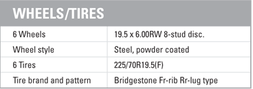 Hino 185 Wheels & Tires