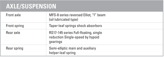 Hino 185 Axle / Suspension