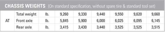 Hino 185 Chassis Weights