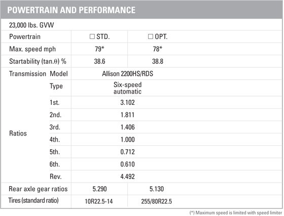 Hino 185 Powertrain