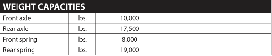 Hino 258-ALP Weight Capacities