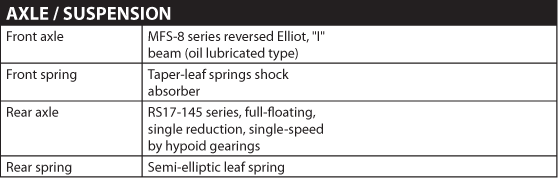 Hino 258-LP Axle / Suspension