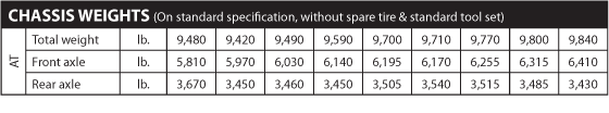 Hino 258-LP Chassis Weights