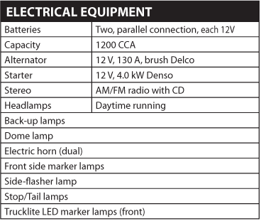 Hino 258-LP Electrical