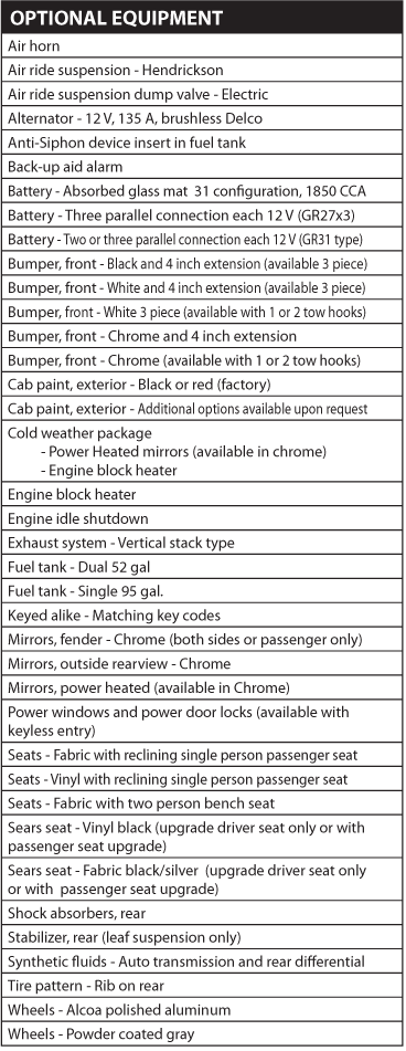 Hino 258-LP Optional Equipment