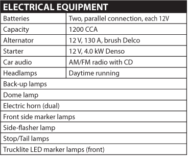 Hino 268 Electrical