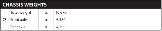 Hino 338 CTChassis Weights