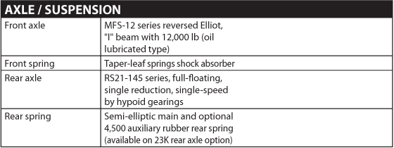 Hino 338 Axle / Suspension