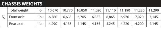 Hino 338 Chassis Weights