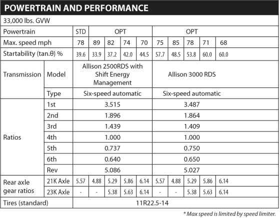 Hino 338 Powertrain