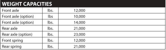 Hino 338 Weight Capacities